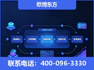 安宁-专业deepseek优化